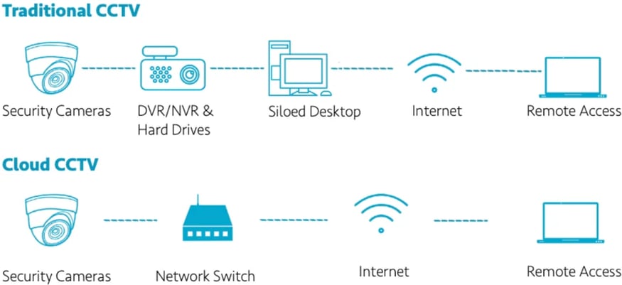 Network dvr for ip hot sale cameras